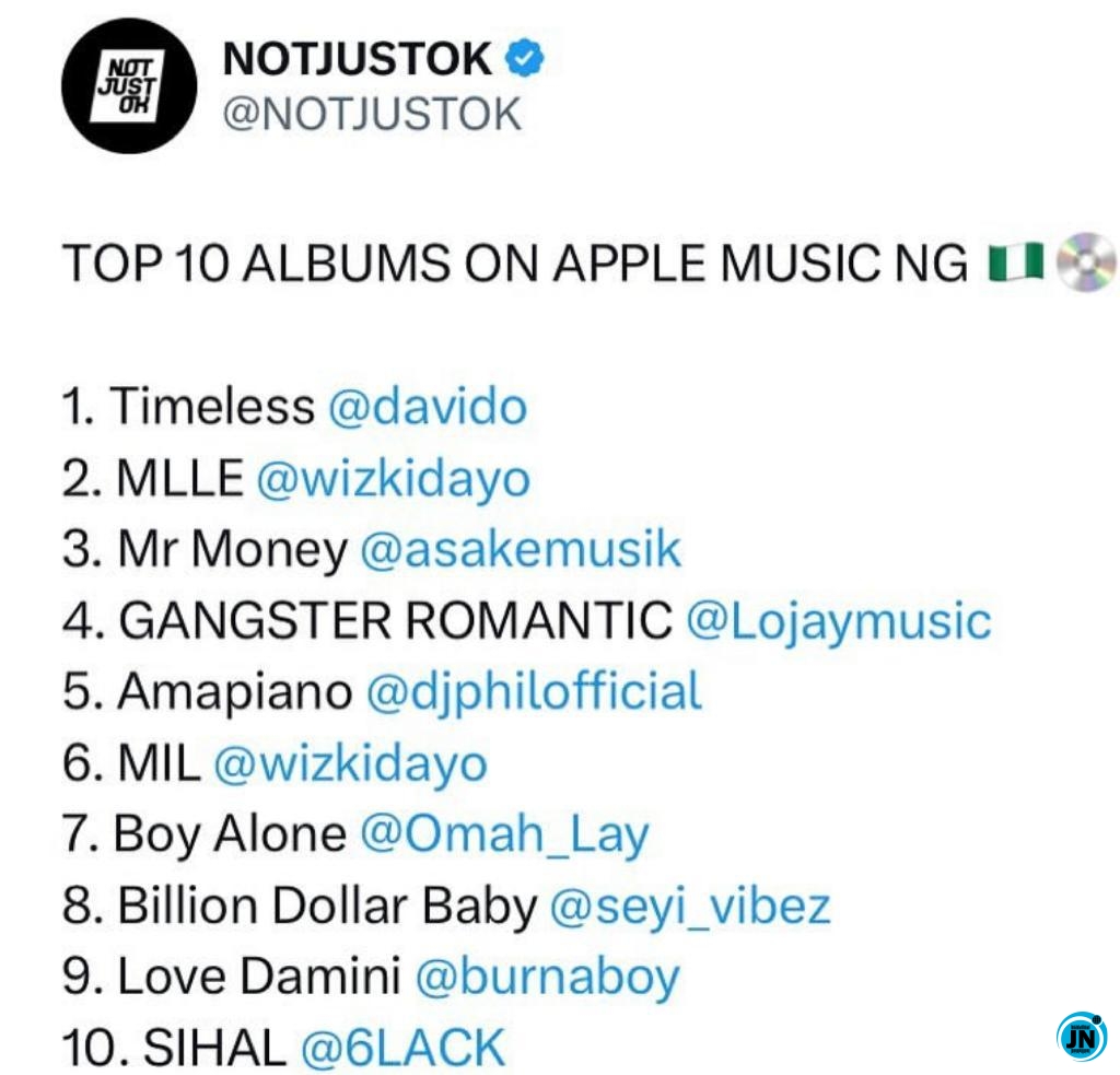 Davido's album tops Apple Music Nigeria charts JustNaija